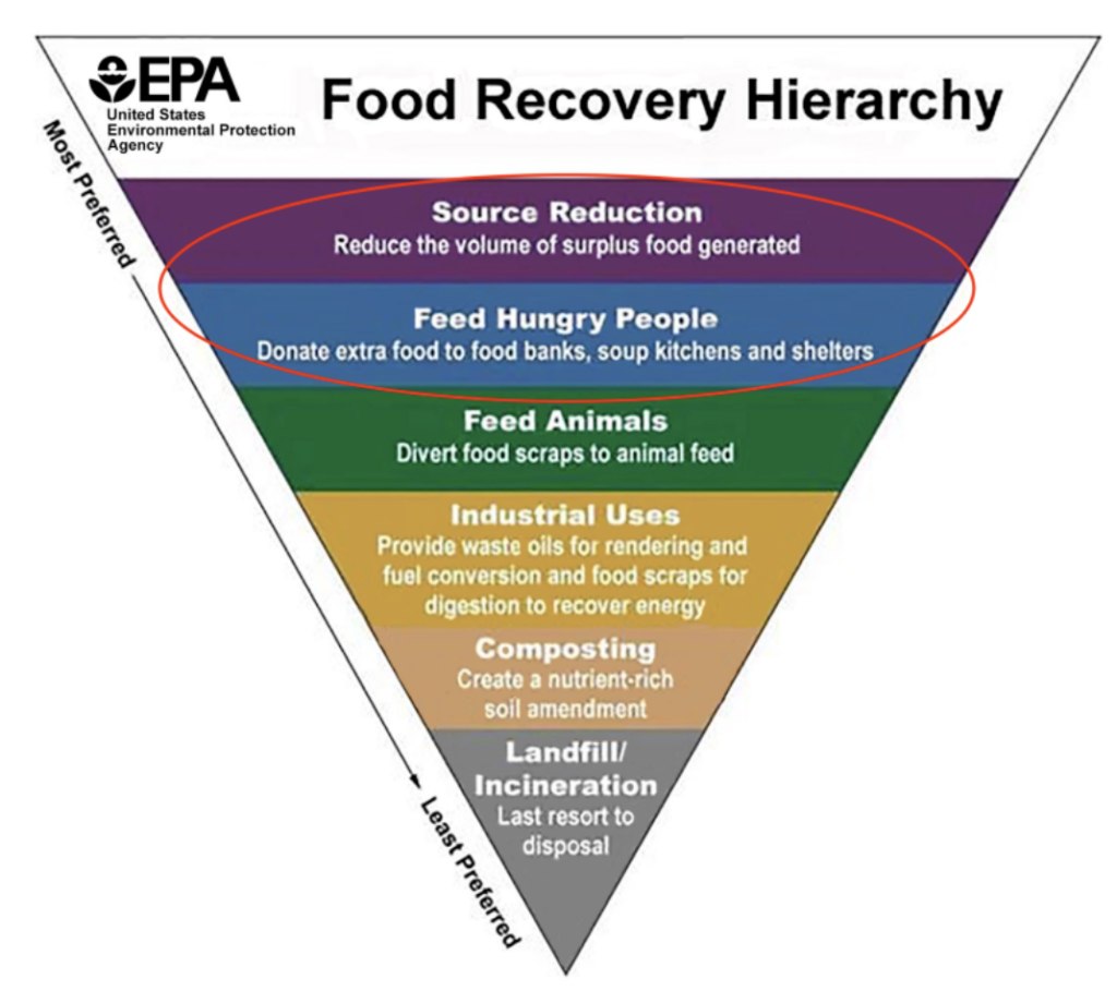 Food Law Clinic Sponsors Conference Focused On Food Waste, Consumer ...