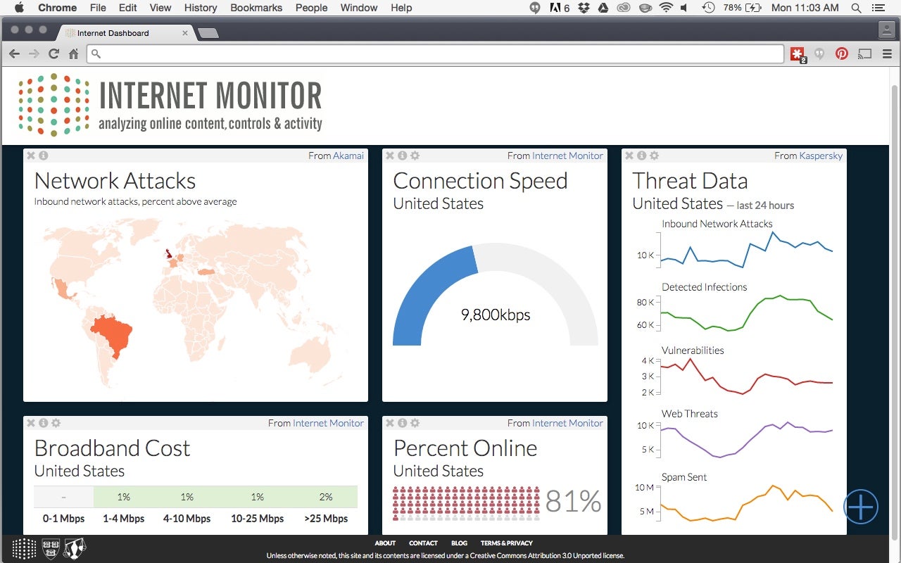 screenshot of the Internet Monitor dashboard page showing various data including network attacks and threat data