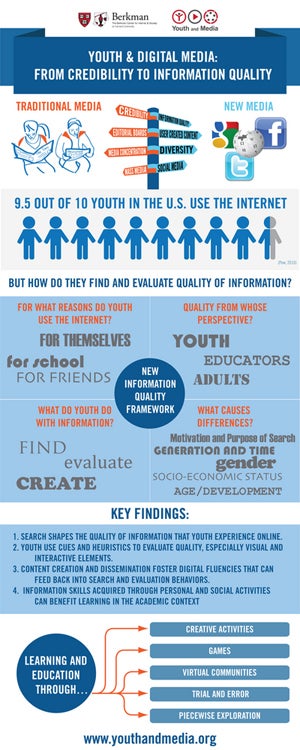 Youth & Digital Media: From Credibility to Information Quality