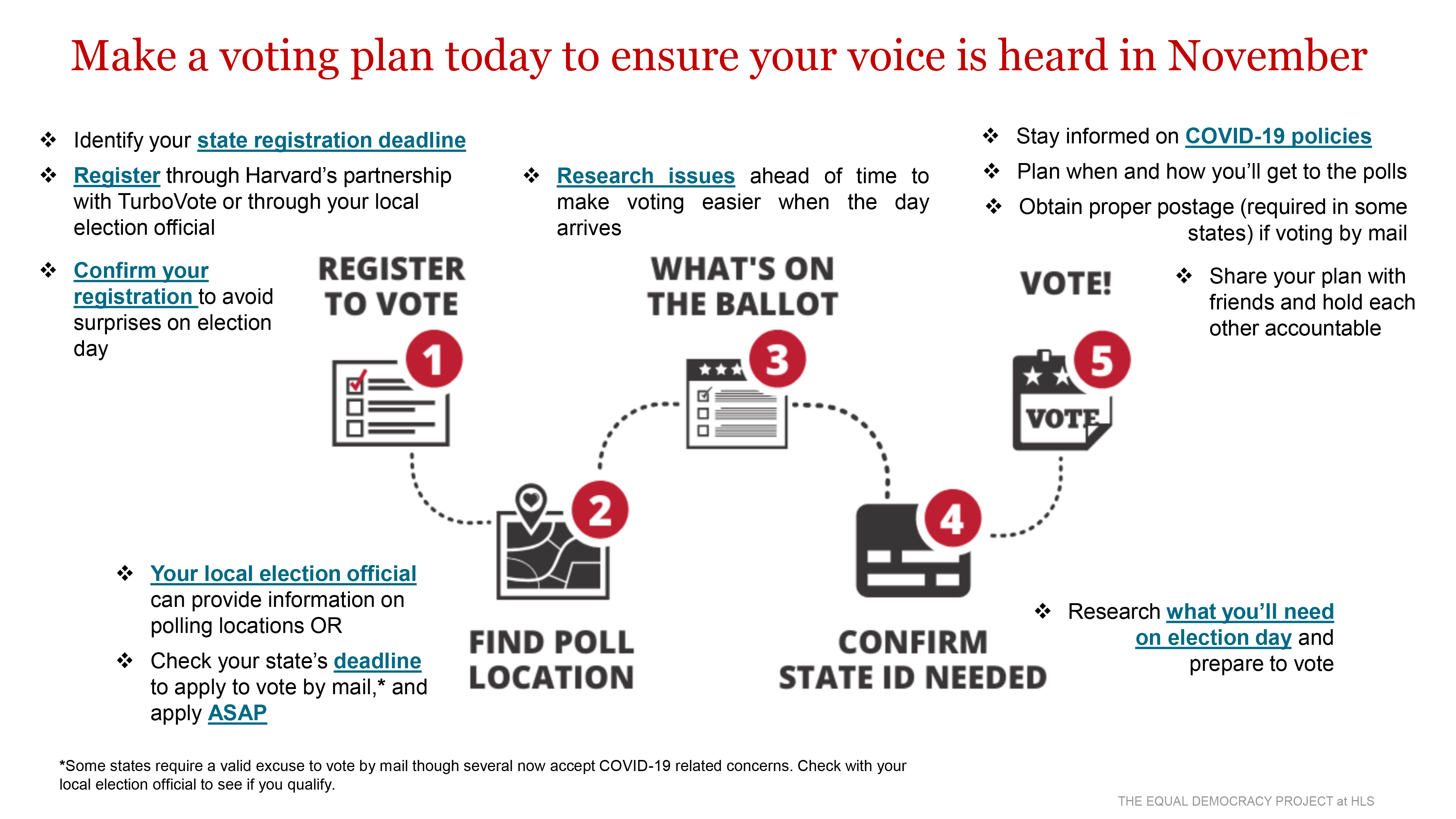 Voting plan instructions