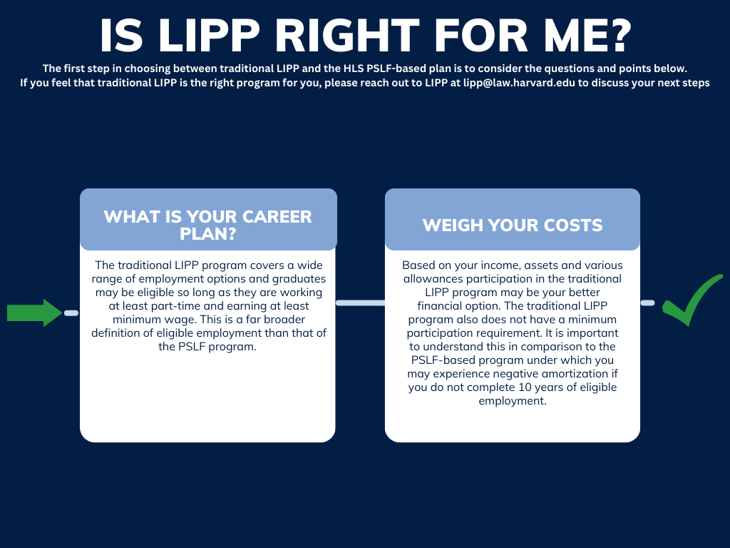 IS LIPP RIGHT FOR ME? The first step in choosing between traditional LIPP and the HLS PSLF-based plan is to consider the questions and points below. If you feel that traditional LIPP is the right program for you, please reach out to LIPP at lipp@law.harvard.edu to discuss your next steps What is your Career Plan? The traditional LIPP program covers a wide range of employment options and graduates may be eligible so long as they are working at least part-time and earning at least minimum wage. This is a far broader definition of eligible employment than that of the PSLF program. Weigh Your costs Based on your income, assets and various allowances participation in the traditional LIPP program may be your better financial option. The traditional LIPP program also does not have a minimum participation requirement. It is important to understand this in comparison to the PSLF-based program under which you may experience negative amortization if you do not complete 10 years of eligible employment.