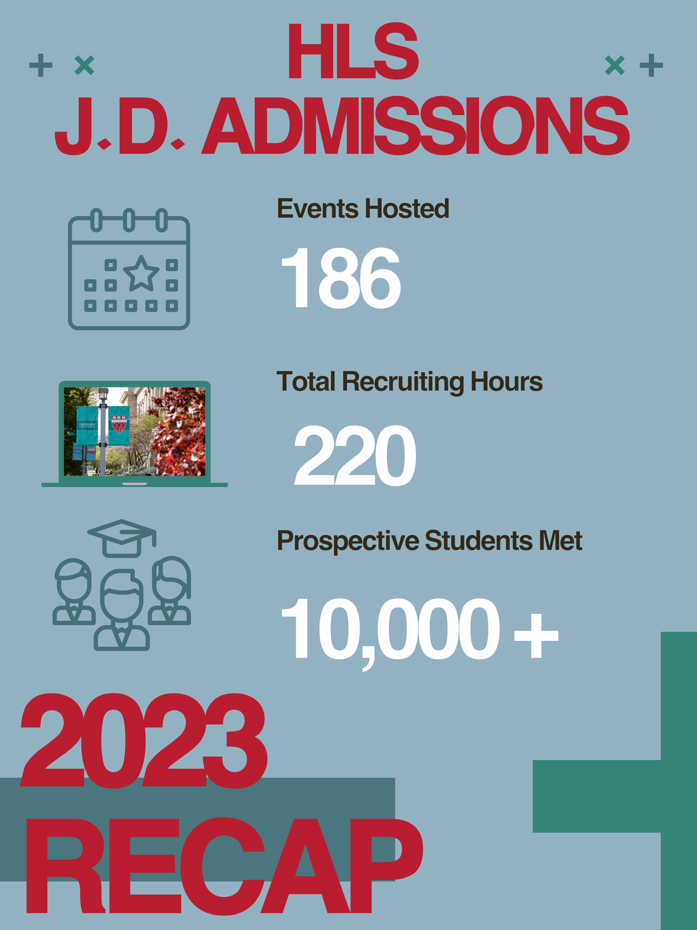J.D. Admissions Event Wrapped: 186 Events Hosted, 220 Total Recruitment Hours, over 10,000 Prospective Students Met