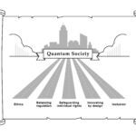 Quantum Roadmap with 5 Lanes heading toward city horizon