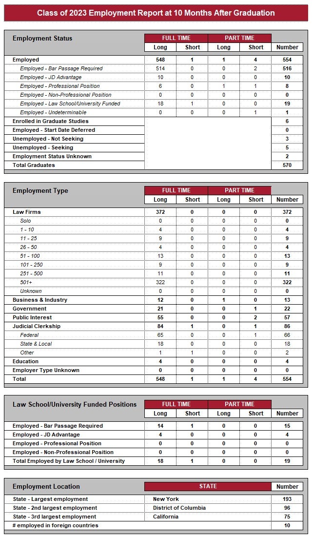 Recent Employment Data - Harvard Law School | Harvard Law School