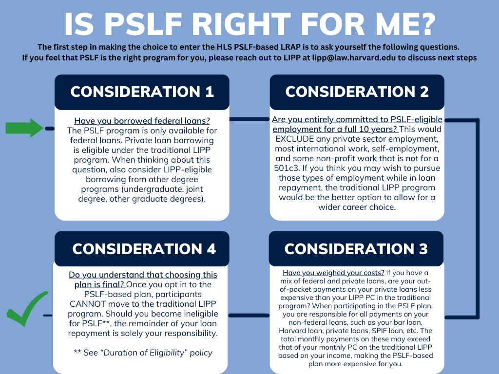 IS PSLF RIGHT FOR ME? The first step in making the choice to enter the HLS PSLF-based LRAP is to ask yourself the following questions. If you feel that PSLF is the right program for you, please reach out to LIPP at lipp@law.harvard.edu to discuss next steps ConsideratioN 1 Have you borrowed federal loans? The PSLF program is only available for federal loans. Private loan borrowing is eligible under the traditional LIPP program. When thinking about this question, also consider LIPP-eligible borrowing from other degree programs (undergraduate, joint degree, other graduate degrees). ConsideratioN 2 Are you entirely committed to PSLF-eligible employment for a full 10 years? This would EXCLUDE any private sector employment, most international work, self-employment, and some non-profit work that is not for a 501c3. If you think you may wish to pursue those types of employment while in loan repayment, the traditional LIPP program would be the better option to allow for a wider career choice. ConsideratioN 3 Have you weighed your costs? If you have a mix of federal and private loans, are your out-of-pocket payments on your private loans less expensive than your LIPP PC in the traditional program? When participating in the PSLF plan, you are responsible for all payments on your non-federal loans, such as your bar loan, Harvard loan, private loans, SPIF loan, etc. The total monthly payments on these may exceed that of your monthly PC on the traditional LIPP based on your income, making the PSLF-based plan more expensive for you. ConsideratioN 4 Do you understand that choosing this plan is final? Once you opt in to the PSLF-based plan, participants CANNOT move to the traditional LIPP program. Should you become ineligible for PSLF, the remainder of your loan repayment is solely your responsibility. See Duration of Eligibility policy